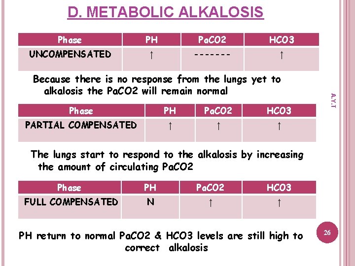 D. METABOLIC ALKALOSIS Phase PH Pa. CO 2 HCO 3 UNCOMPENSATED ↑ ------- ↑