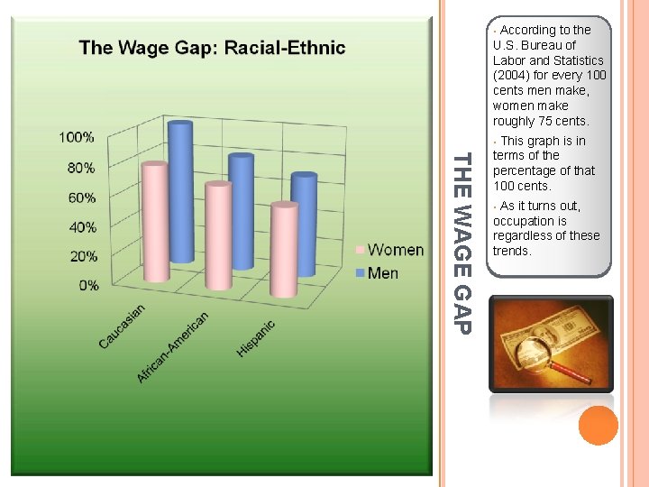 According to the U. S. Bureau of Labor and Statistics (2004) for every 100