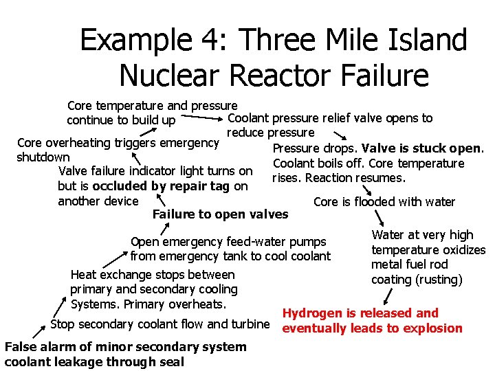 Example 4: Three Mile Island Nuclear Reactor Failure Core temperature and pressure Coolant pressure