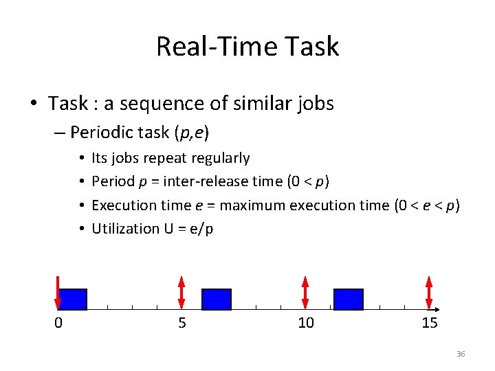 Real-Time Task • Task : a sequence of similar jobs – Periodic task (p,