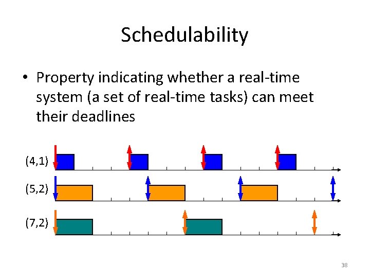 Schedulability • Property indicating whether a real-time system (a set of real-time tasks) can