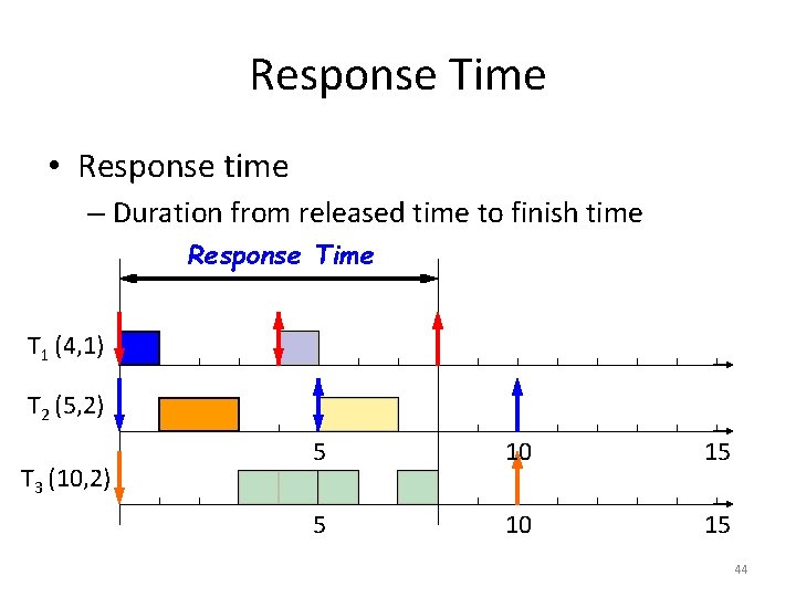 Response Time • Response time – Duration from released time to finish time Response