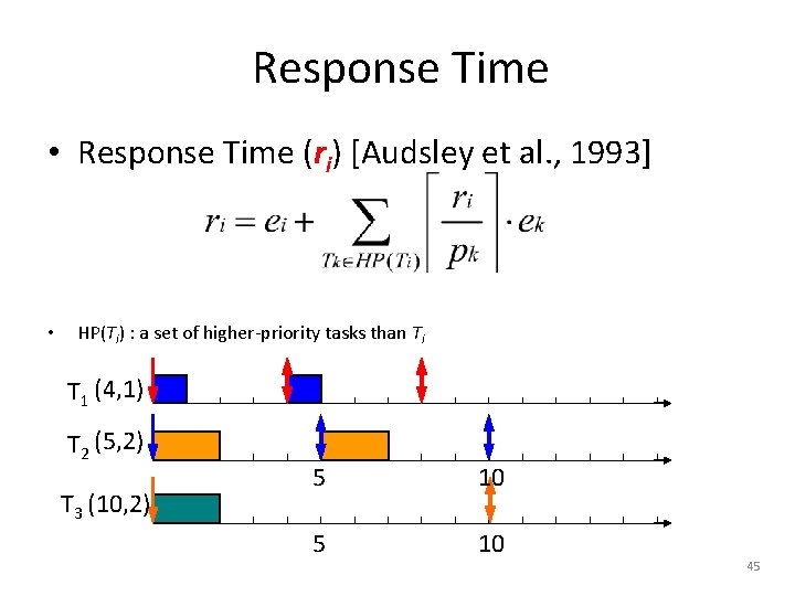 Response Time • Response Time (ri) [Audsley et al. , 1993] • HP(Ti) :