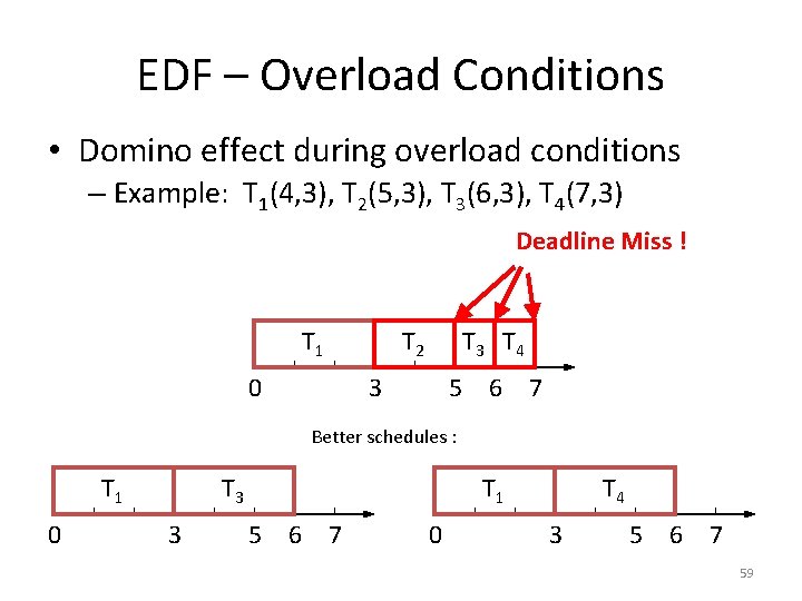 EDF – Overload Conditions • Domino effect during overload conditions – Example: T 1(4,