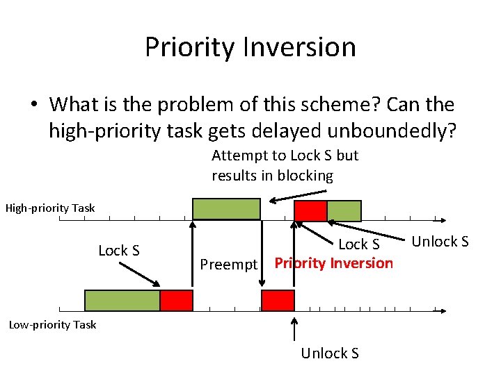 Priority Inversion • What is the problem of this scheme? Can the high-priority task