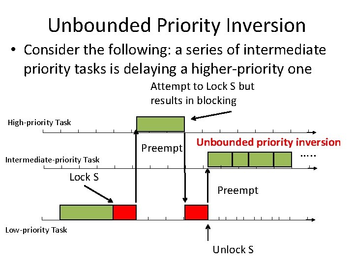 Unbounded Priority Inversion • Consider the following: a series of intermediate priority tasks is