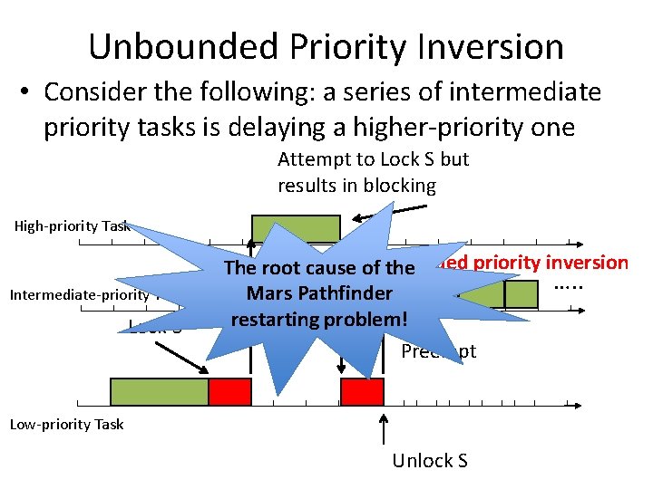 Unbounded Priority Inversion • Consider the following: a series of intermediate priority tasks is