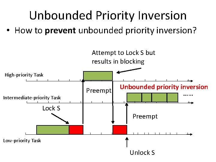 Unbounded Priority Inversion • How to prevent unbounded priority inversion? Attempt to Lock S