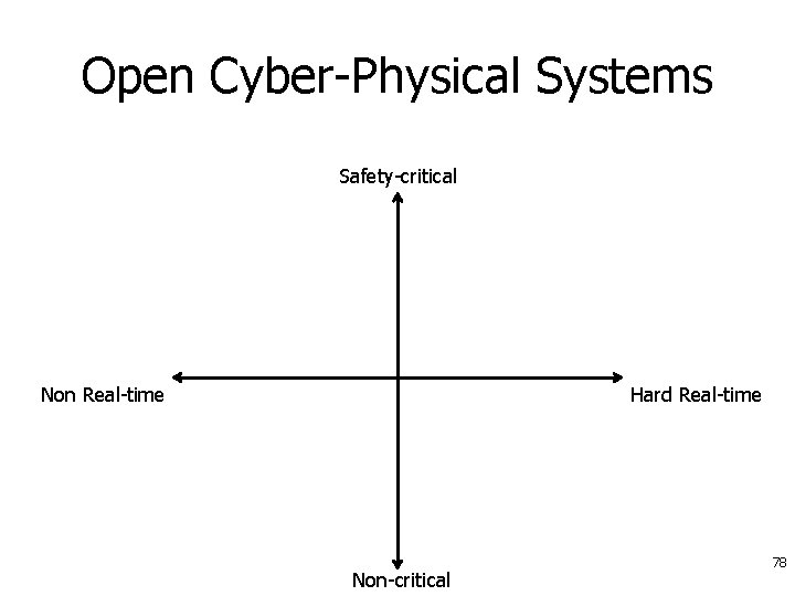 Open Cyber-Physical Systems Safety-critical Non Real-time Hard Real-time Non-critical 78 