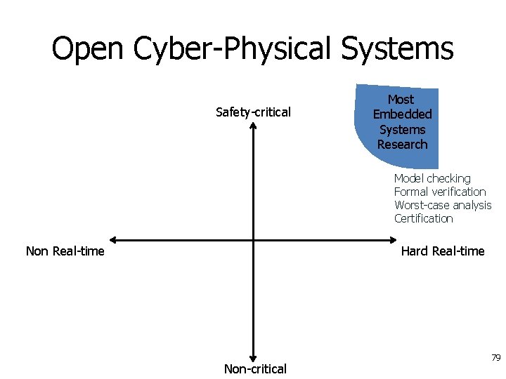 Open Cyber-Physical Systems Safety-critical Most Embedded Systems Research Model checking Formal verification Worst-case analysis