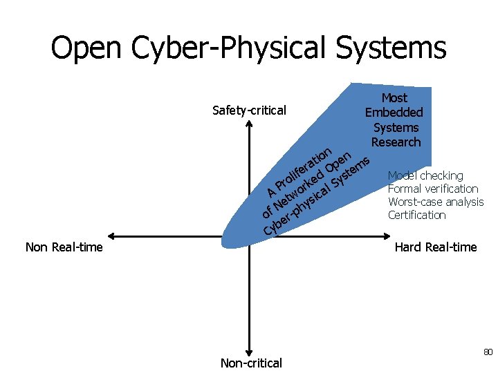 Open Cyber-Physical Systems Non Real-time Most Safety-critical Embedded Systems Research n n io at