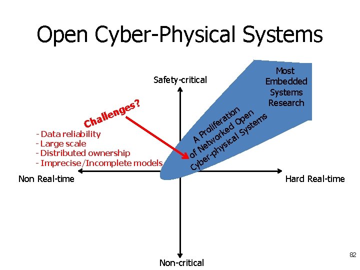 Open Cyber-Physical Systems Most Safety-critical Embedded Systems Research ? s e n ng e