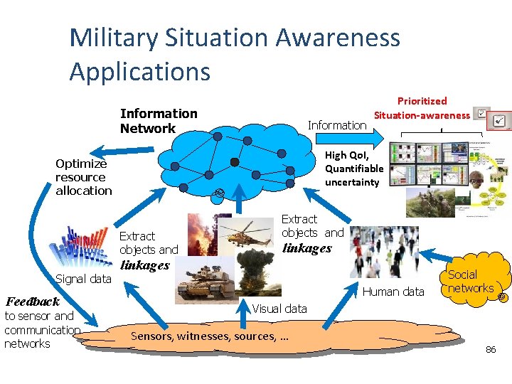 Military Situation Awareness Applications Information Network Information High Qo. I, Quantifiable uncertainty Optimize resource