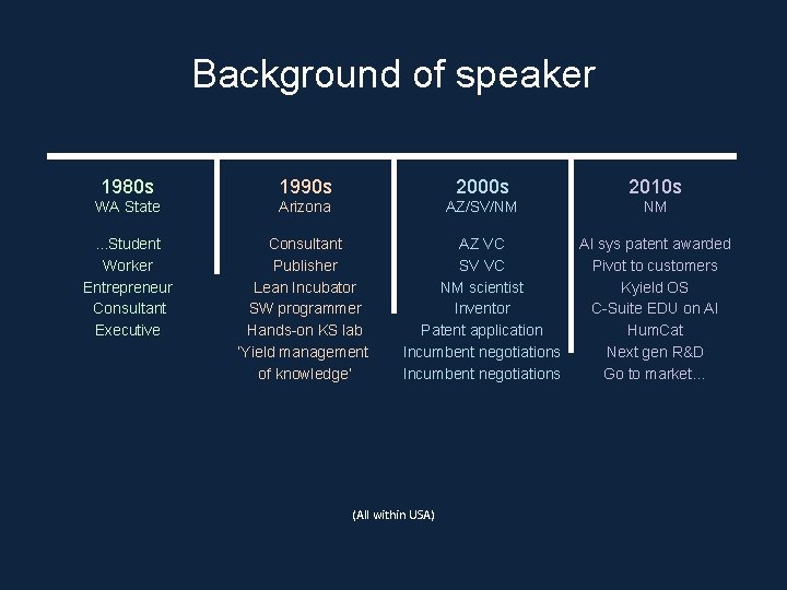 Background of speaker 1980 s 1990 s 2000 s 2010 s WA State Arizona Background of speaker 1980 s 1990 s 2000 s 2010 s WA State Arizona