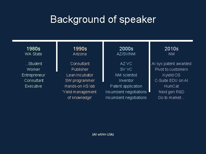 Background of speaker 1980 s 1990 s 2000 s 2010 s WA State Arizona