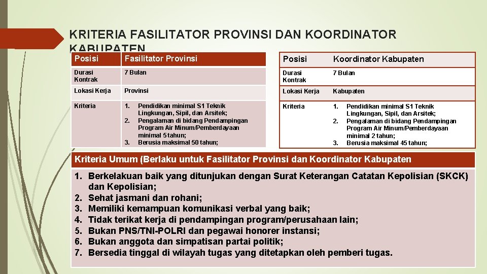 KRITERIA FASILITATOR PROVINSI DAN KOORDINATOR KABUPATEN Posisi Fasilitator Provinsi Posisi Koordinator Kabupaten Durasi Kontrak