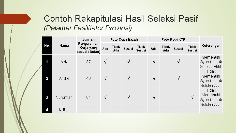 Contoh Rekapitulasi Hasil Seleksi Pasif (Pelamar Fasilitator Provinsi) No. Nama Jumlah Foto Copy Ijazah