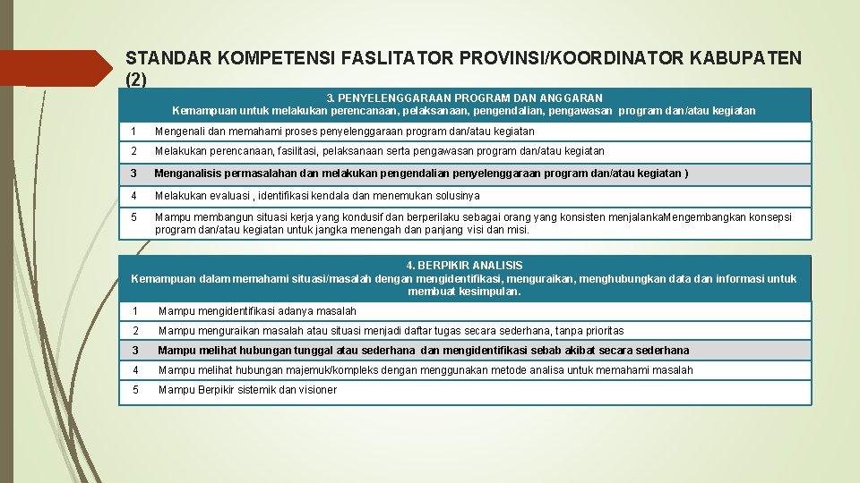 STANDAR KOMPETENSI FASLITATOR PROVINSI/KOORDINATOR KABUPATEN (2) 3. PENYELENGGARAAN PROGRAM DAN ANGGARAN Kemampuan untuk melakukan