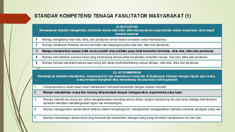 STANDAR KOMPETENSI TENAGA FASILITATOR MASYARAKAT (1) INTEGRITAS Kemampuan didalam mengetahui, bertindak sesuai nilai-nilai, etika