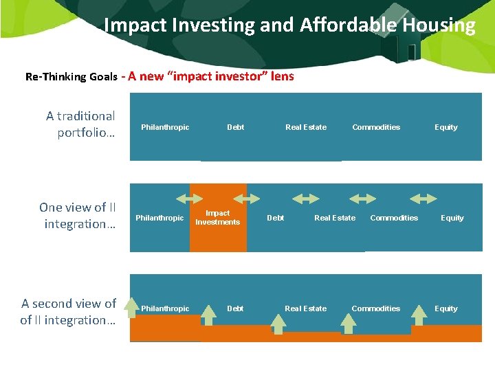 Impact Investing and Affordable Housing Re-Thinking Goals - A new “impact investor” lens A