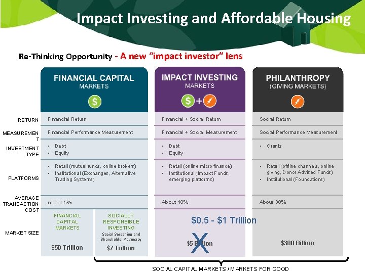 Impact Investing and Affordable Housing Re-Thinking Opportunity - A new “impact investor” lens RETURN