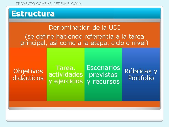 PROYECTO COMBAS, IFIIE/ME-CCAA Estructura Denominación de la UDI (se define haciendo referencia a la