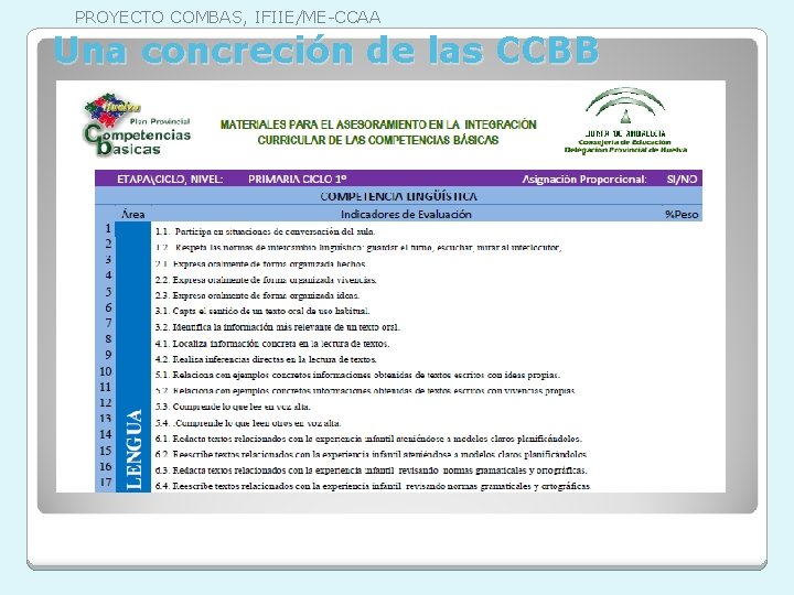 PROYECTO COMBAS, IFIIE/ME-CCAA Una concreción de las CCBB 