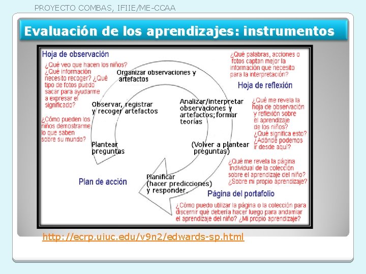 PROYECTO COMBAS, IFIIE/ME-CCAA Evaluación de los aprendizajes: instrumentos http: //ecrp. uiuc. edu/v 9 n