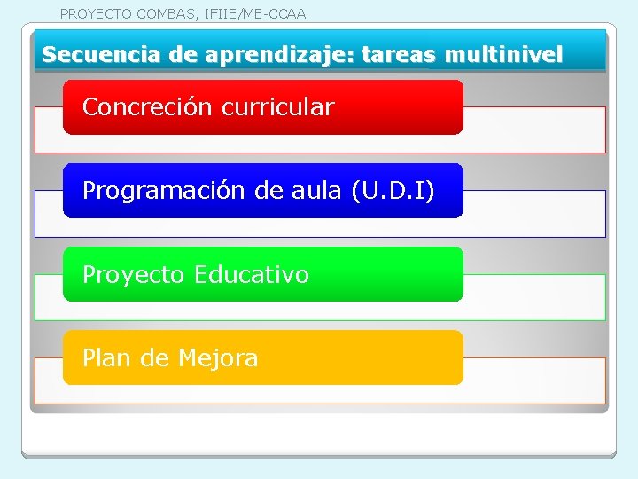 PROYECTO COMBAS, IFIIE/ME-CCAA Secuencia de aprendizaje: tareas multinivel Concreción curricular Programación de aula (U.