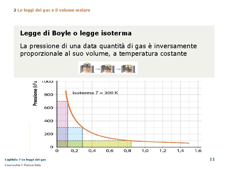 2 Le leggi dei gas e il volume molare Legge di Boyle o legge