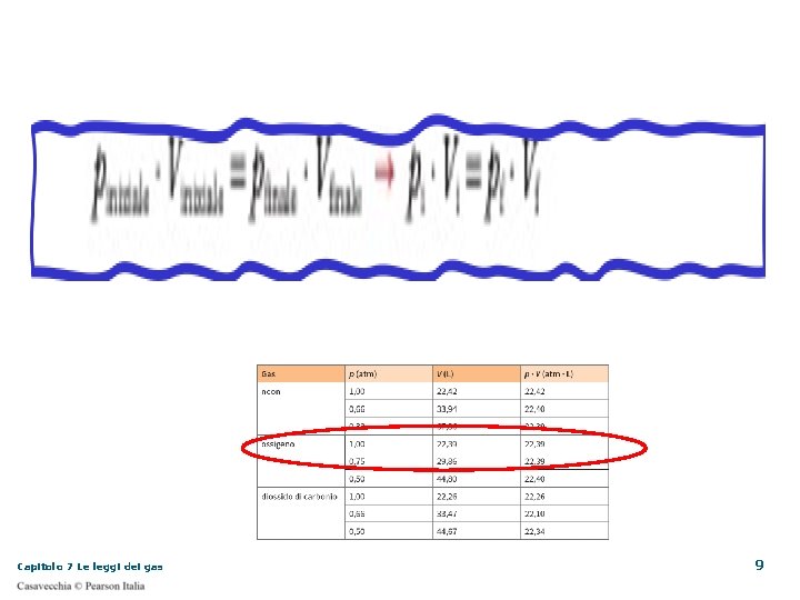 Capitolo 7 Le leggi dei gas 9 