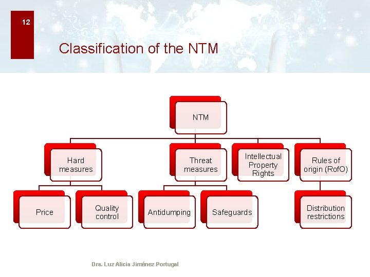 12 Classification of the NTM Hard measures Price Threat measures Quality control Antidumping Dra.