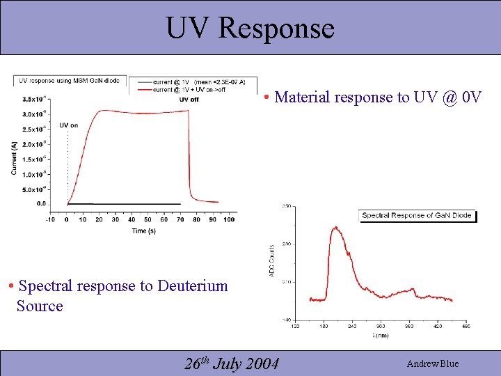 UV Response • Material response to UV @ 0 V • Spectral response to