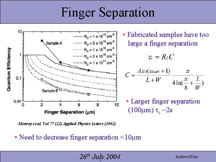 Finger Separation • Fabricated samples have too large a finger separation • Larger finger