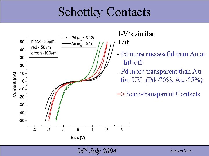 Schottky Contacts I-V’s similar But - Pd more successful than Au at lift-off -