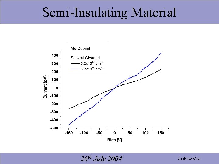 Semi-Insulating Material 26 th July 2004 Andrew Blue 