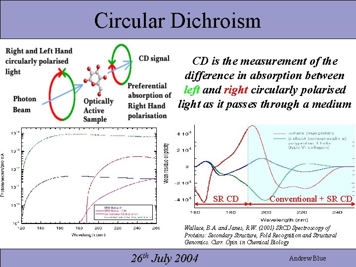 Circular Dichroism CD is the measurement of the difference in absorption between left and