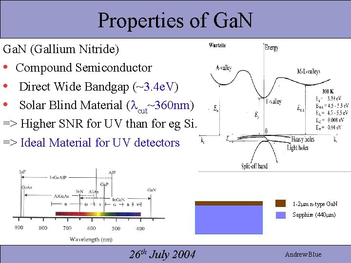 Properties of Ga. N (Gallium Nitride) • Compound Semiconductor • Direct Wide Bandgap (~3.