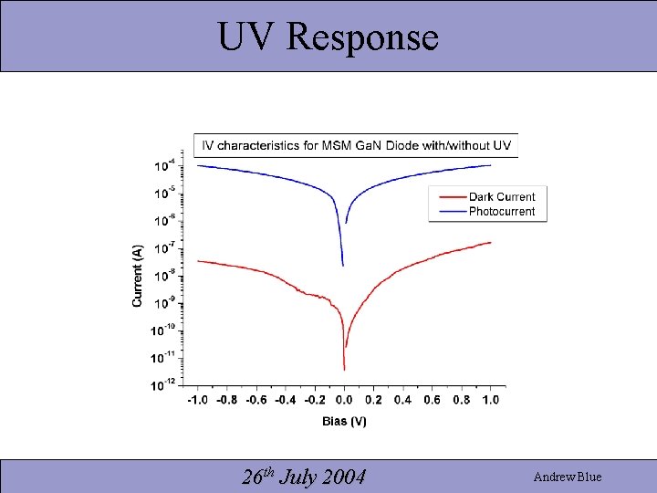 UV Response 26 th July 2004 Andrew Blue 
