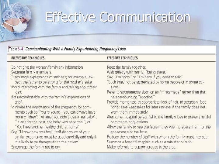 Effective Communication 
