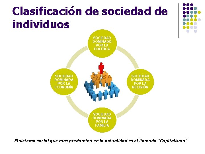 Clasificación de sociedad de individuos SOCIEDAD DOMINADO POR LA POLÍTICA SOCIEDAD DOMINADA POR LA