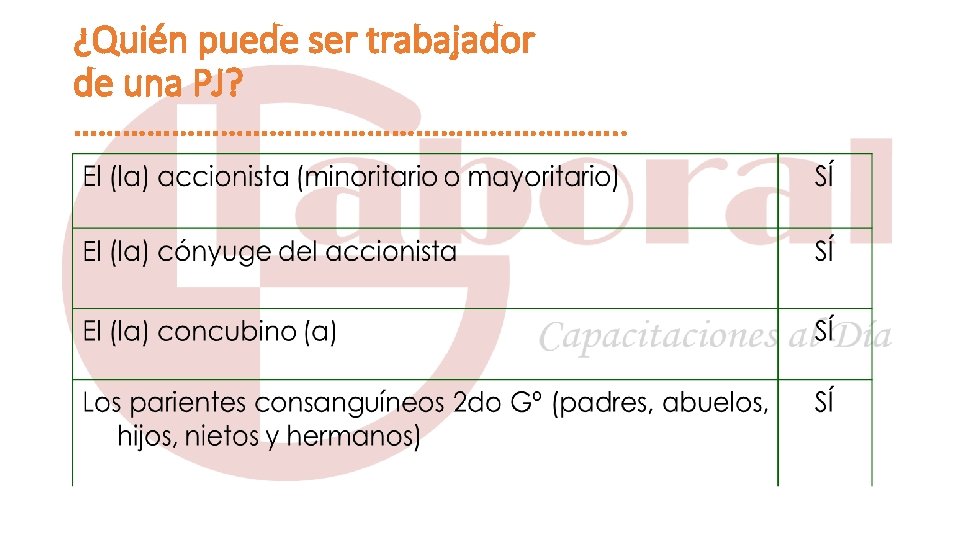 ¿Quién puede ser trabajador de una PJ? ……………………………. . 