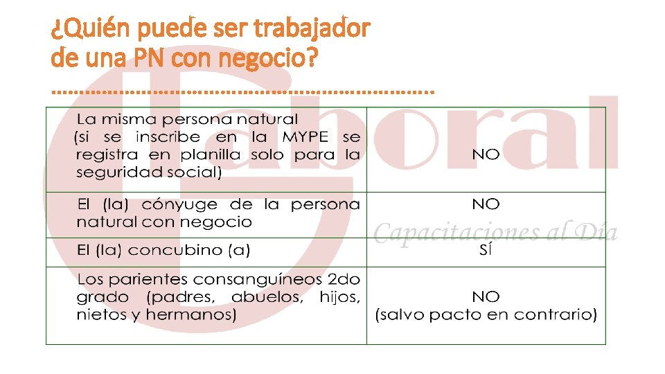 ¿Quién puede ser trabajador de una PN con negocio? ……………………………. . 