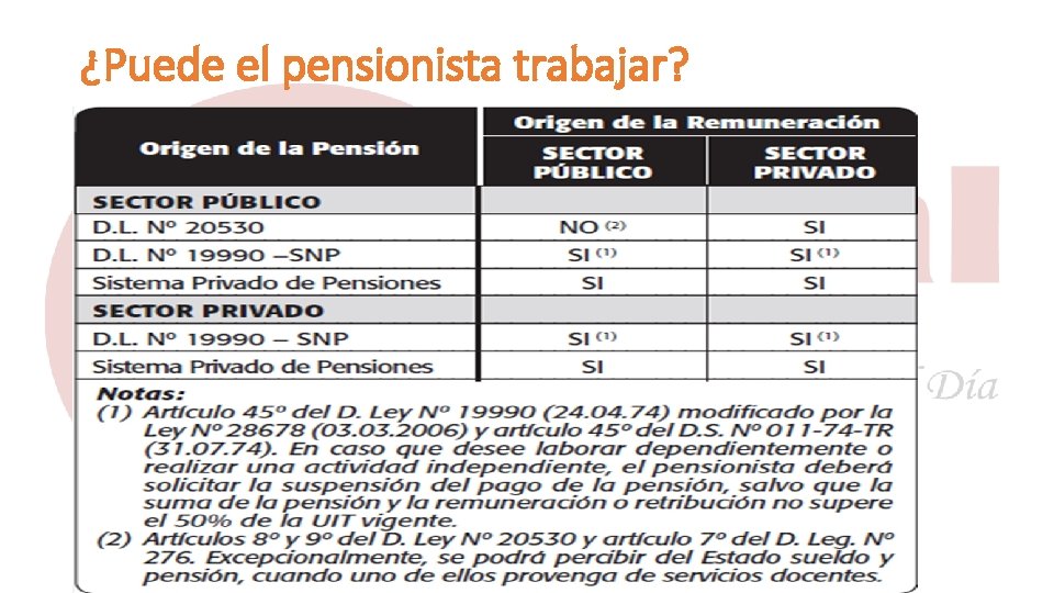 ¿Puede el pensionista trabajar? ……………………………. . 