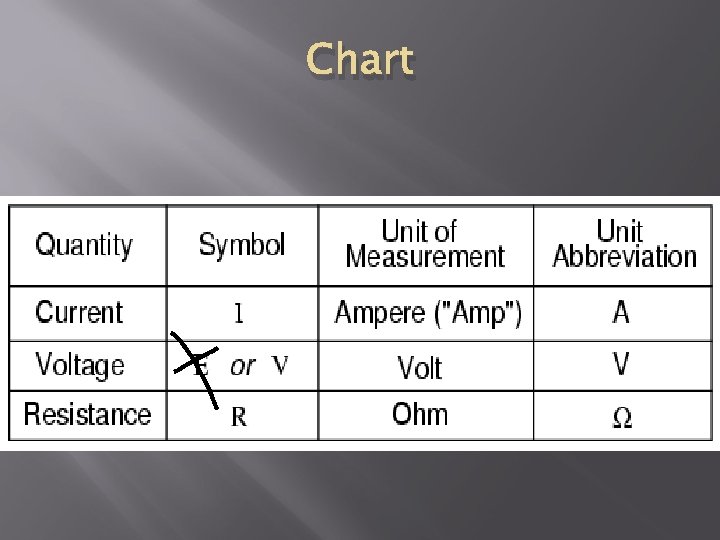 Chart 