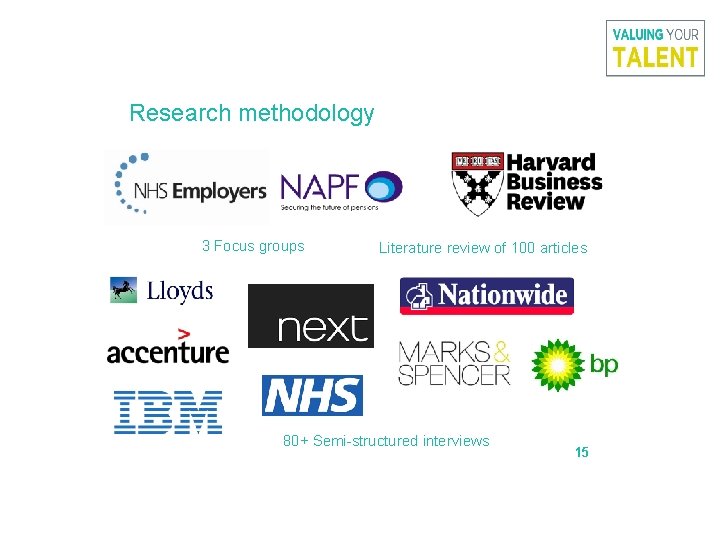 Research methodology 3 Focus groups www. valuingyourtalent. co. uk Literature review of 100 articles