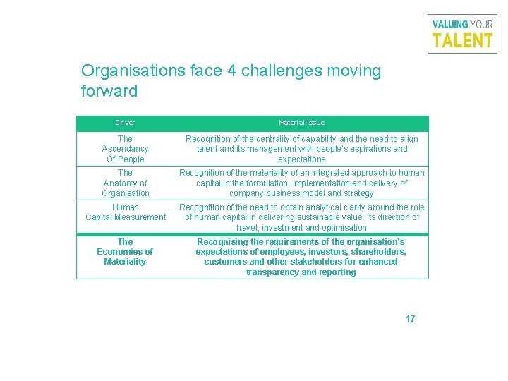 Organisations face 4 challenges moving forward Driver Material Issue The Ascendancy Of People Recognition