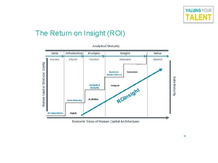 The Return on Insight (ROI) 18 