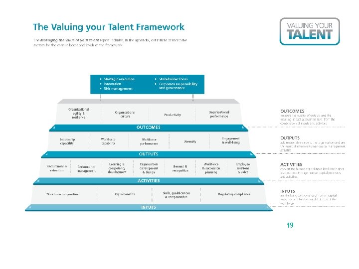 The Valuing your Talent Framework www. valuingyourtalent. co. uk #Vy. T 19 