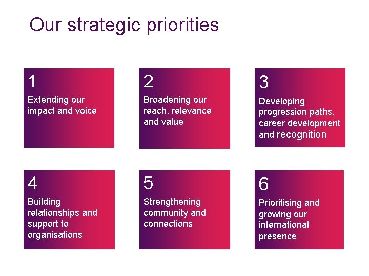 Our strategic priorities 1 2 3 Extending our impact and voice Broadening our reach,